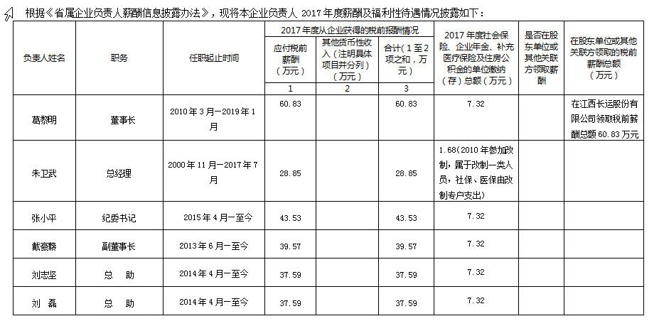 江西長(zhǎng)運(yùn)集團(tuán)有限公司關(guān)于本公司負(fù)責(zé)人2017年度薪酬及福利性待遇情況的公告